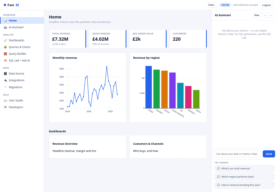 FastBI product tour